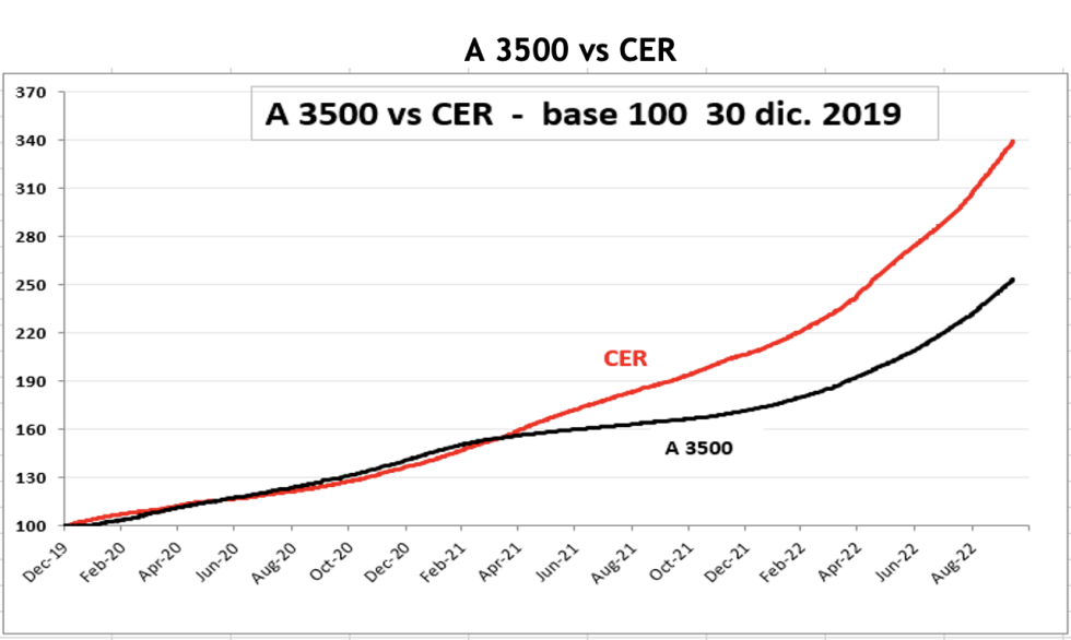 Evolución de las cotizaciones del dólar al 14 de octubre 2022