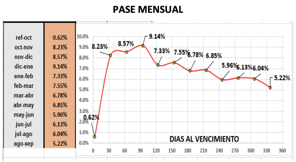 Evolución de las cotizaciones del dolar al 28 de octubre 2022