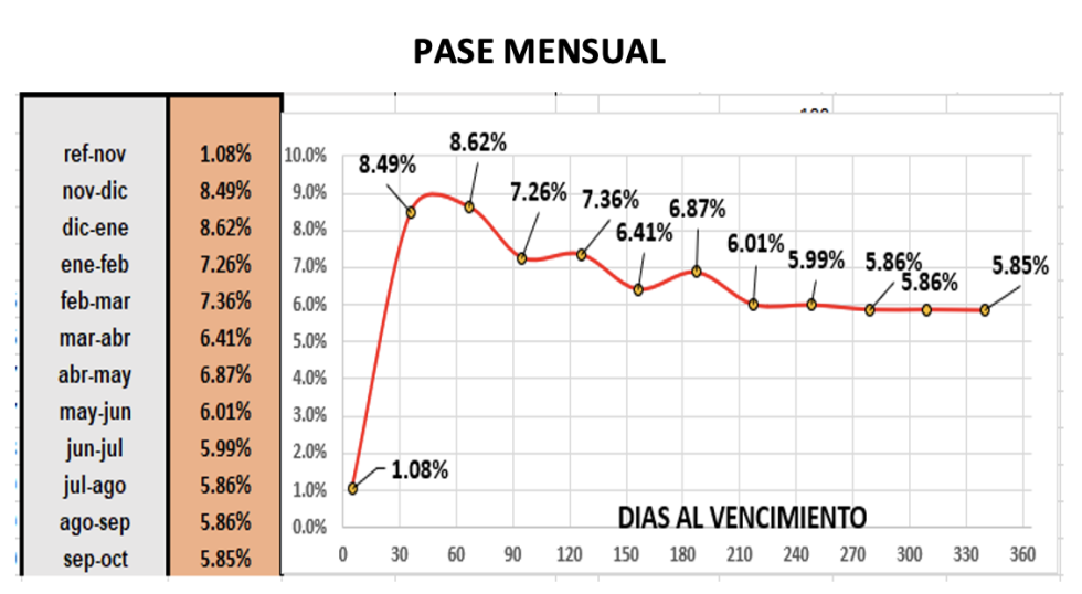 Evolución de las cotizaciones del dólar al 25 de noviembre 2022