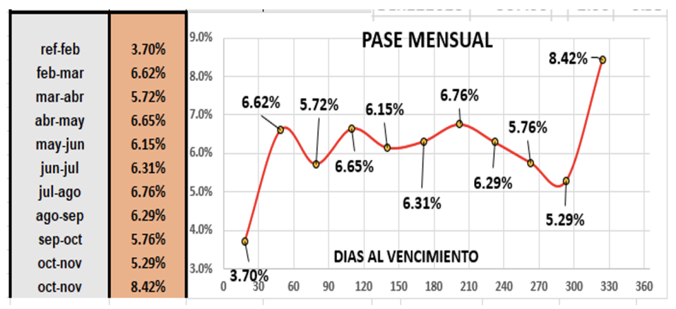 Dolar - Evolución de las cotizaciones al 10 de febrero 2023