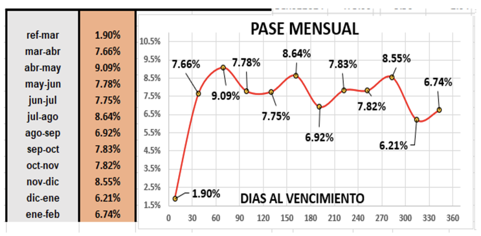 Evolución de las cotizaciones del dólar al 23 de marzo 2023