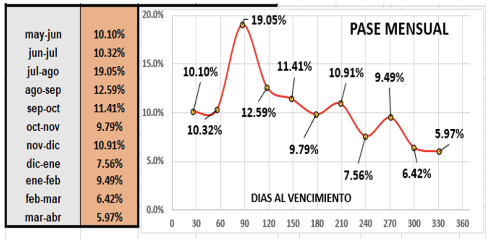 Evolución de las cotizaciones del dólar al 5 de mayo 2023