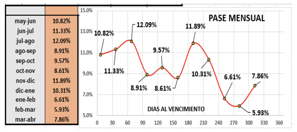 Evolución de las cotizaciones del dólar al 24 de mayo 2023