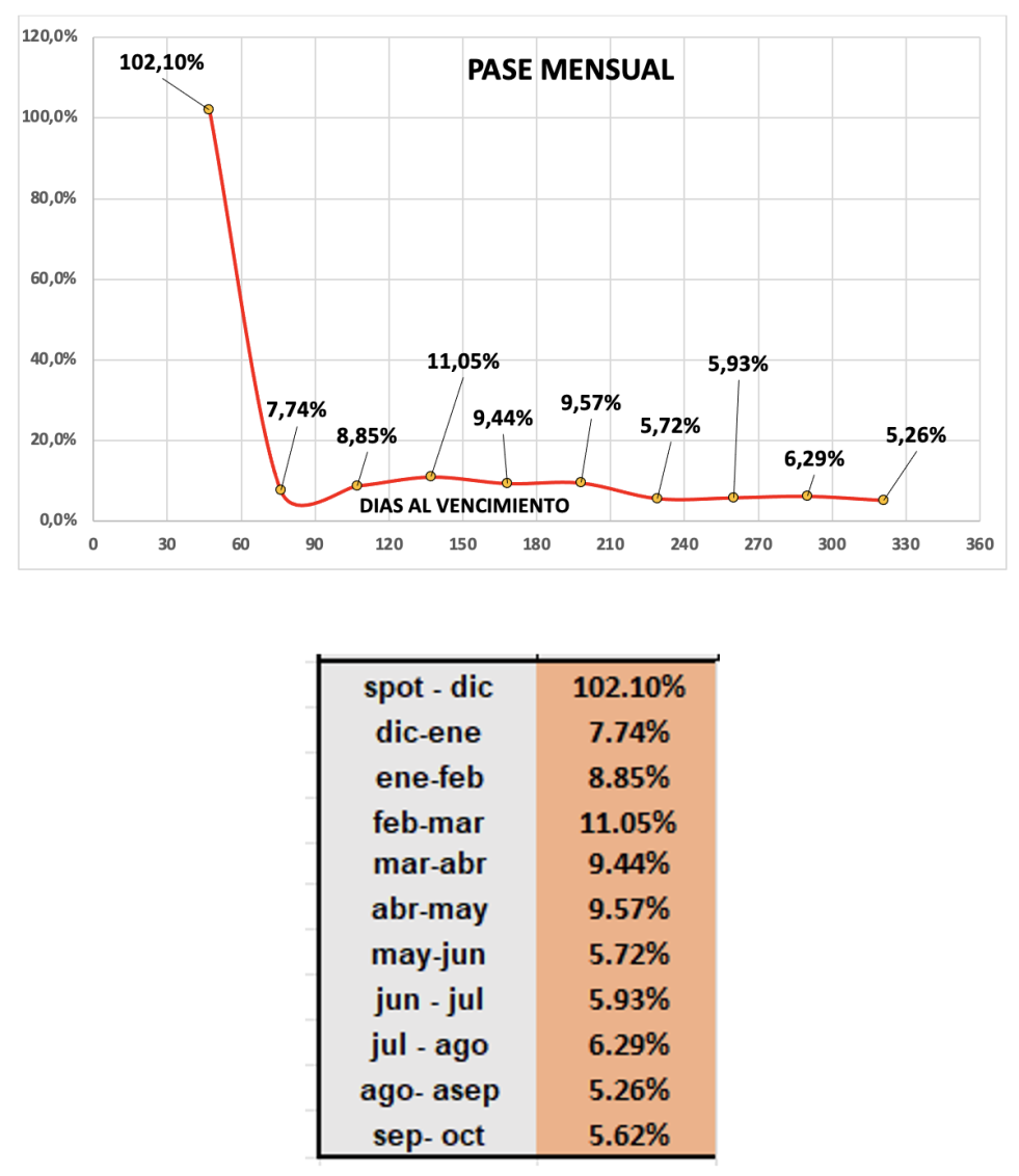 Evolución de las cotizaciones del dólar al 15 de diciembre 2023