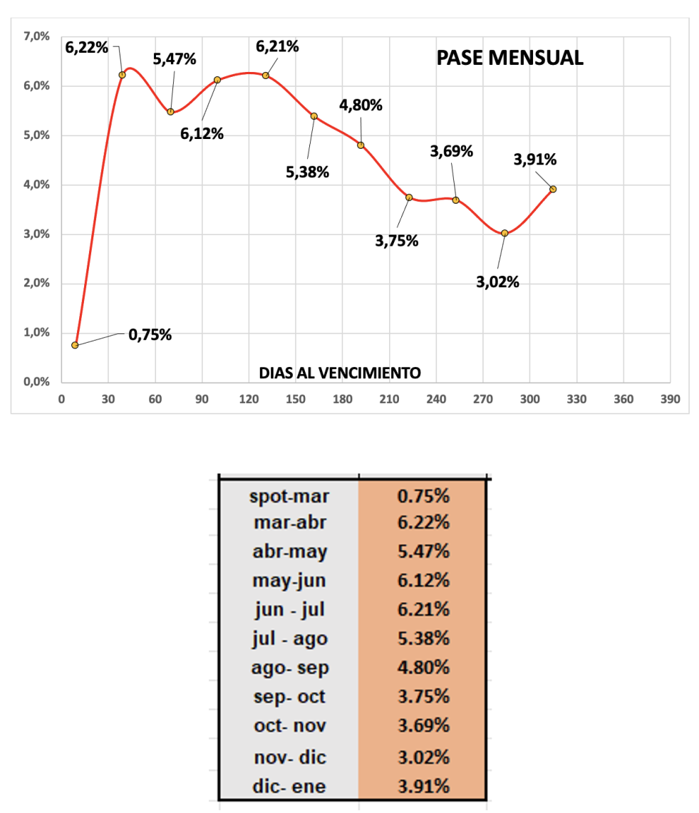 Evolución de las cotizaciones del dolar al 22 de marzo 2024