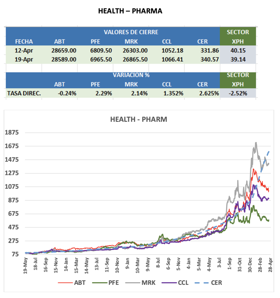 CEDEARS - Evolución semanal al 19 de abril 2024