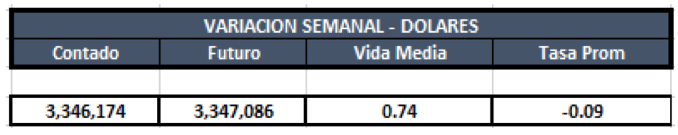 Cauciones en dolares al 2 de agosto 2019