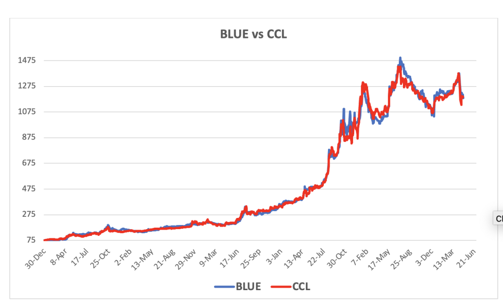 Evolución de las cotizaciones del dólar al 30 de abril 2025