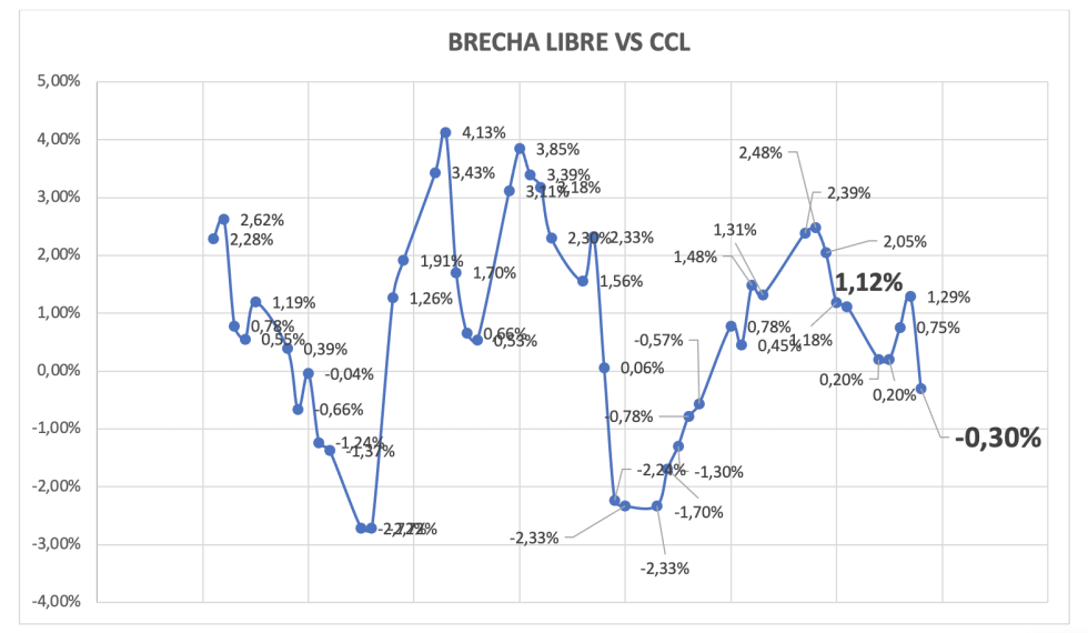 Evolución de las cotizaciones del dólar al 29 de agosto 2025