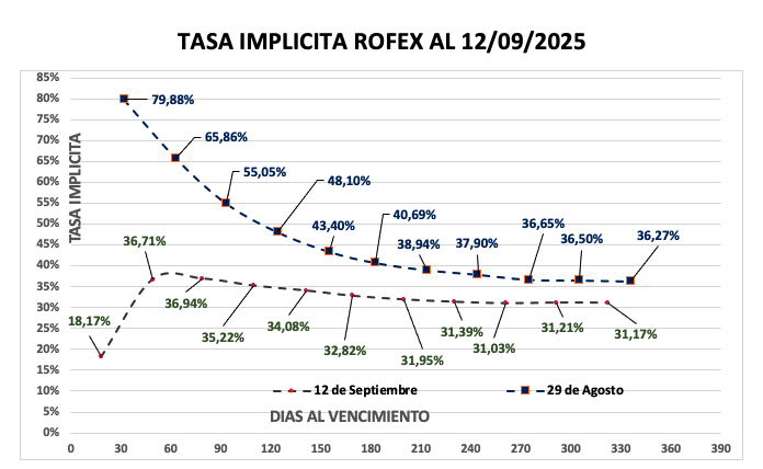 Evolución de las cotizaciones del dólar al 12 de septiembre 2025 2025-09-13 at 20.20.54.png