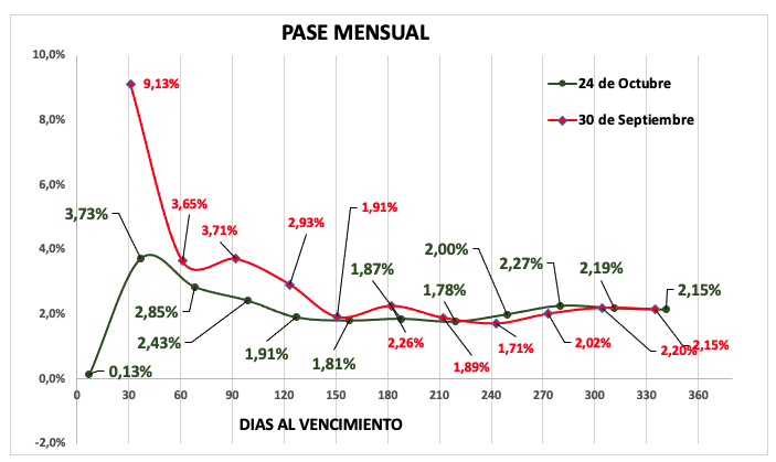 Evolución de las cotizaciones del dólar al 24 de octubre 2025