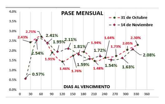 Evolución de las cotizaciones del dólar al 14 de noviembre 2025