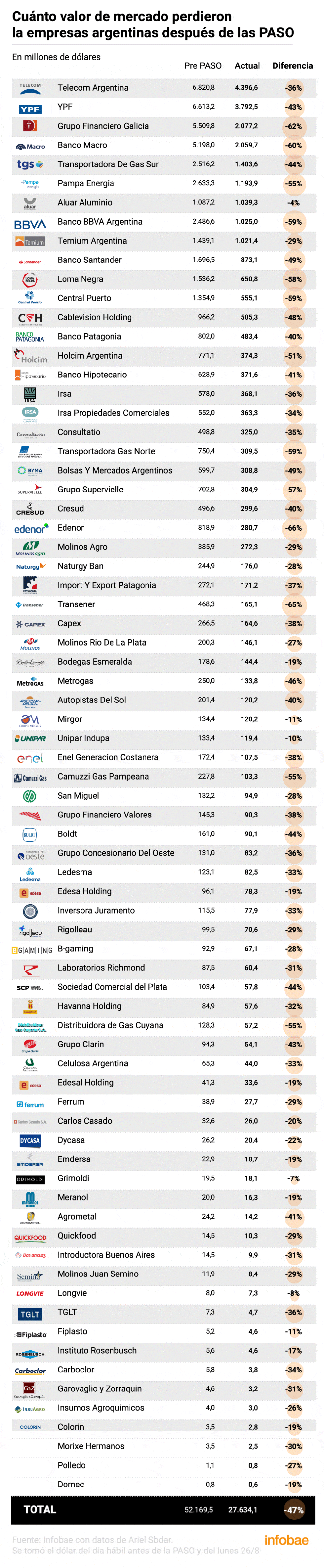 Empresas-Merval-post-PASO-2019-valor-2.gif