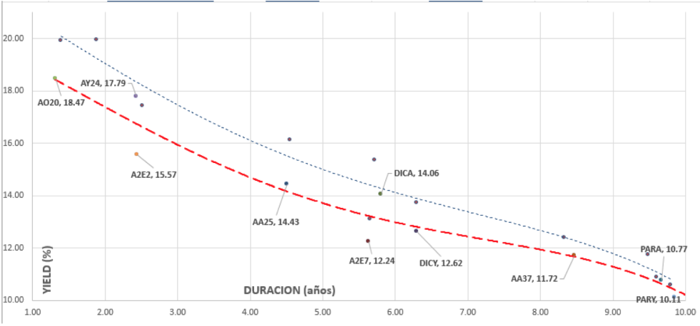 Curva de rendimiento al 24 de mayo 2019