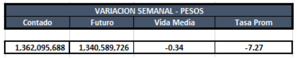 Cauciones en pesos al 10 de enero 2020