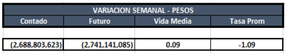 Cauciones en pesos al 6 de marzo 2020