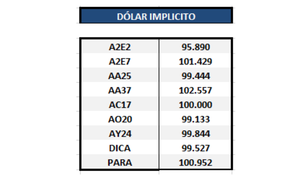 Bonos argentinos en dólares - Dolar implícito al 17 de abril 2020