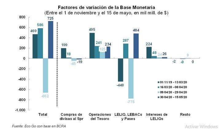 emision-monetaria-base-monetaria-cuarentena___aGavmbSjB_720x0__1.jpg