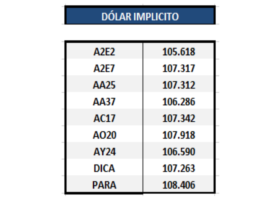 Bonos argentinos en dólares - Dólar implícito al 12 de junio 