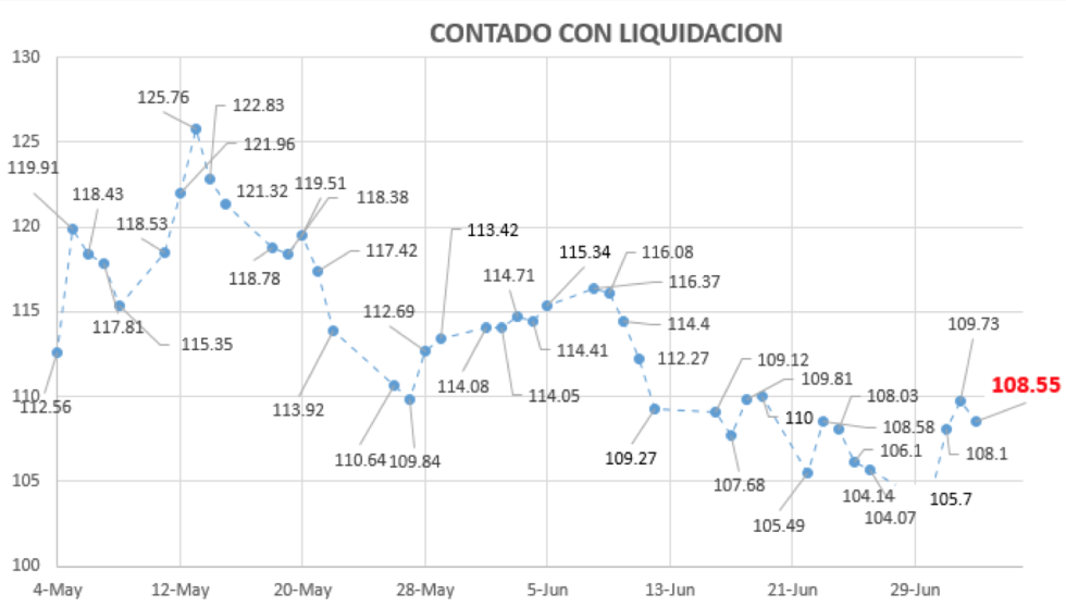 Contado con Liqui al 3 de julio 2020