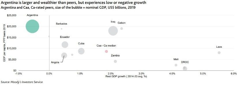 argentina_gdp_vs_ca.jpg_1372561086.jpg